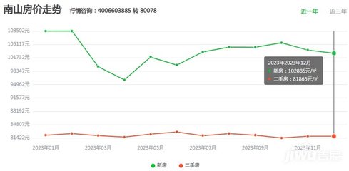 深圳南山区二手房价,深圳南山区二手房价格多少