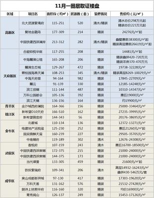 成都摇号楼盘,成都摇号楼盘公示网站