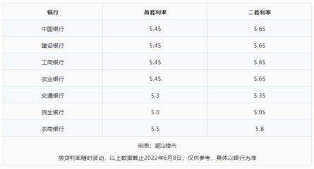 潮州房产最新在售楼盘,潮州房产最新在售楼盘2021