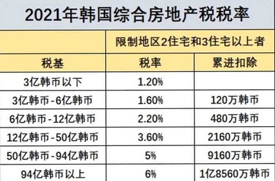 房产税最新消息2021征收标准,房产税2021年新规定来了,自2021年9月1日起执行