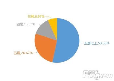 濮阳新房最新出售信息,濮阳市新楼盘房价最新信息