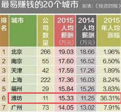 深圳地产公司排名及老总,深圳地产公司排名及老总名单