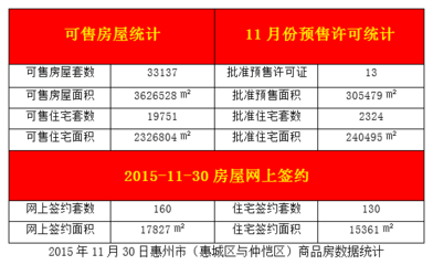 惠州房产局咨询电话,惠州房产局电话查询