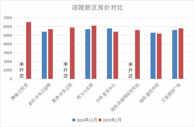 永城房价,永城房价为什么那么高