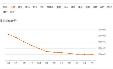 徐水房价,徐水房价多少钱一平米