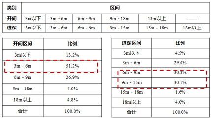 星海名城怎么样,星海名城百度百科