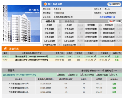 厦门临港新城房价,厦门临港新城是安置房吗