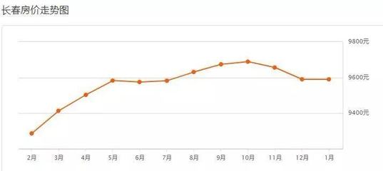 2020年后房价走势,2020年房价会怎么走