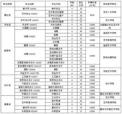 重庆沙坪坝邮编,重庆沙坪坝邮政编号