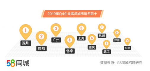 郑州58同城最新招聘信息,郑州58同城网招聘