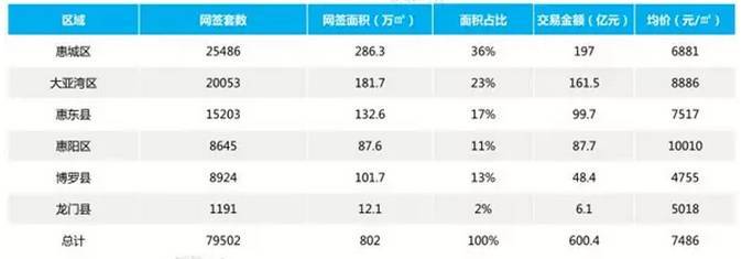 大亚湾楼盘排名前十,大亚湾楼盘排名榜