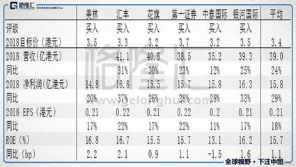 1788国际中心,1788国际中心运营方