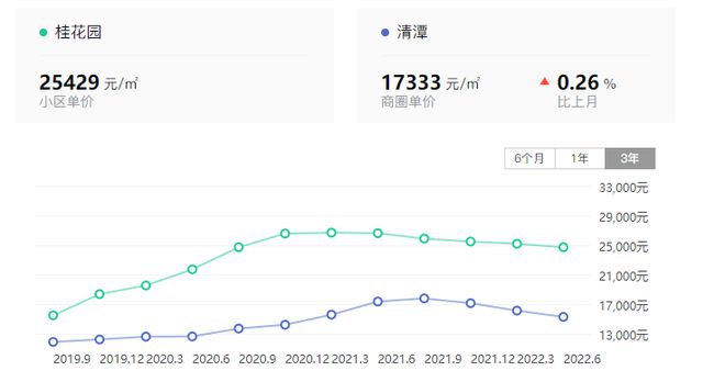 安居客低价房源靠谱吗,安居客的低价房真实吗