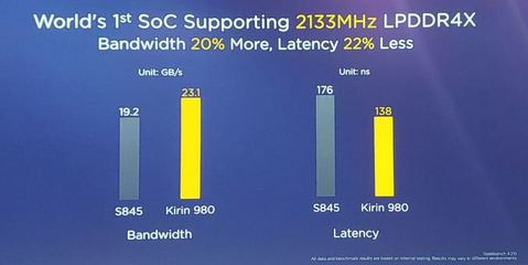 麒麟970玩游戏攻略,麒麟970玩游戏怎么样