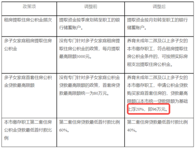 公积金查询网站官网,公积金网上服务大厅入口