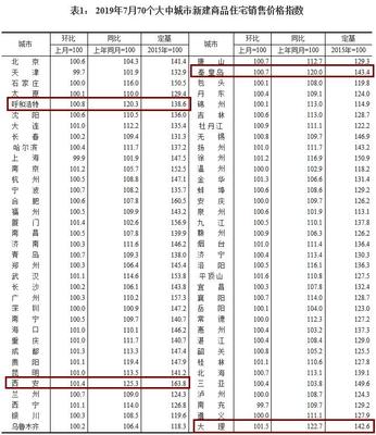 平顶山房价猛降,平顶山房价涨幅第一