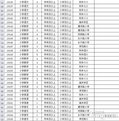 亳州房产最新开盘价格,亳州楼盘信息