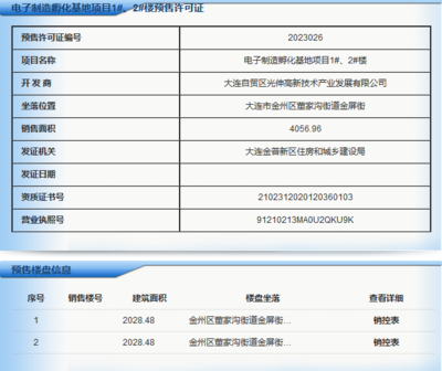 大连金州房源信息,大连金州房源信息最新