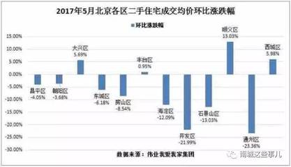 北京大兴二手房价,北京大兴二手房价房源