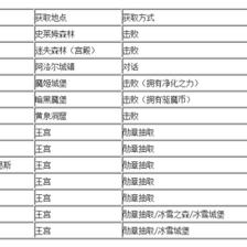 单机游戏唤灵师攻略,单机游戏唤灵师攻略视频