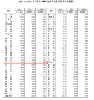 沈阳二手房价格下跌,沈阳二手房价走势2021