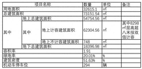 上海嘉定厂房出售,上海嘉定厂房出售价格