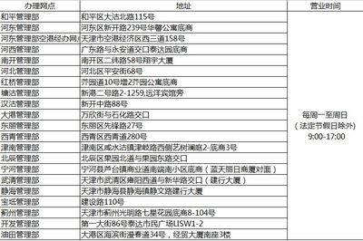 天津房产最新政策,天津房产政策官方网站