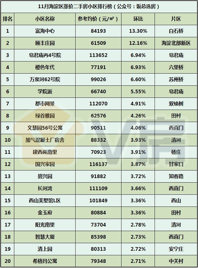 兰德华庭二手房出售,兰德华庭二手房出售信息最新