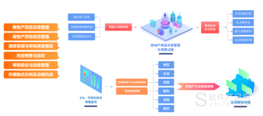 房地产公司信息系统,房地产信息服务