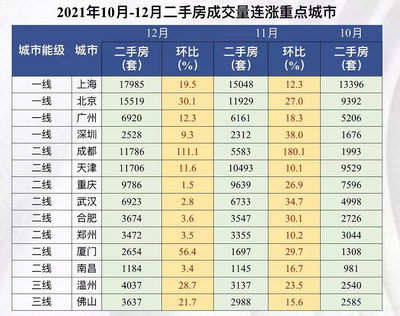 成都买房首付政策,成都买房首付给多少