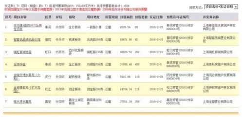 长沙楼盘网招聘,长沙最新楼盘招聘信息