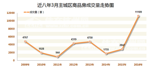 杭州楼市每日成交数据,杭州楼市成交量