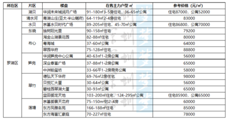 罗湖淘金山湖景花园,罗湖淘金山湖景花园二期距离地铁口多远