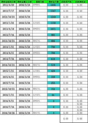 二手房房产税计算器,二手房产税费计算器2021