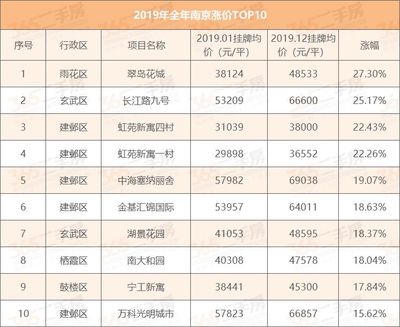 南京学区房价格一览表2021,南京学区房价格一览表2023