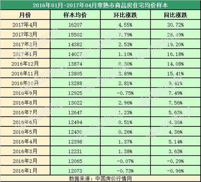 常熟毛坯二手房出售,常熟市区二手房毛坯出售