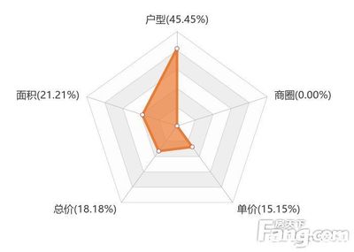 咸阳新房出售最新消息,咸阳新楼盘信息