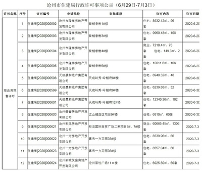 沧州二手房信息网,沧州二手房买卖信息