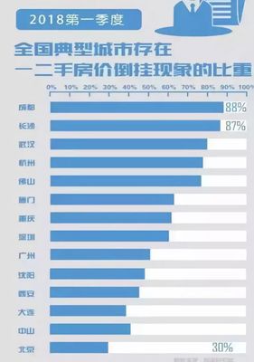 各大平台的中山房价区别,中山房价分布图