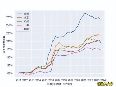 2021年广州房价暴跌是真的吗,2021年广州房价暴跌是真的吗知乎