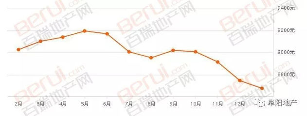 阜阳房价多少钱一平方,阜阳房子多少钱一平