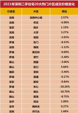 惠州各地区房价一览表,惠州市区房价2020最新价格