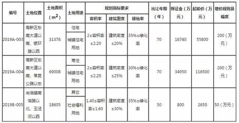 苏州买房资格,苏州买房资格要求