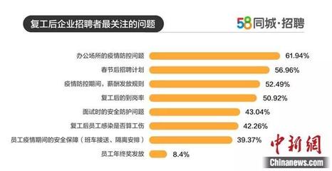 58同城我要招人,58同城我要招人怎么找