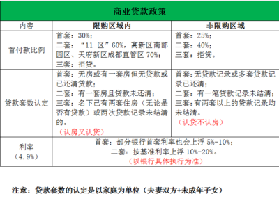 北京首套房认定标准,北京首套房认定标准2023公积金贷