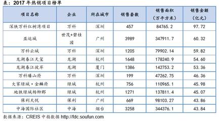 深圳万科红树湾项目,万科红树湾基地总部