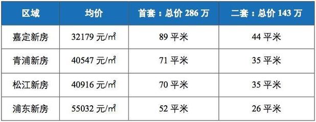 嘉定二手房价,嘉定二手房价多少钱一平方