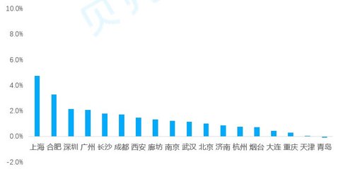 西安贝壳二手房房源,西安贝壳二手房参考价