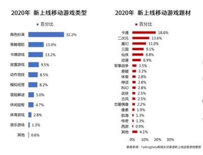 乙女游戏比例教程攻略,乙女游戏对比