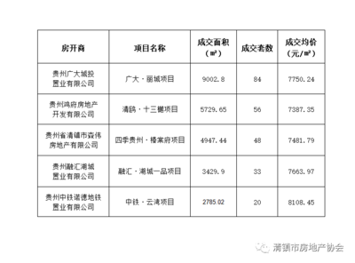 融汇地产全国排名,融汇地产总部